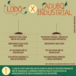 lodo_adubo_industrial_Agencia_Brasilia