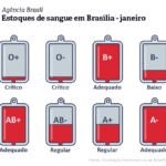 info_hemocentro_adaptado